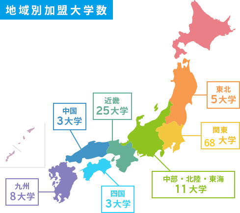 地域別加盟大学数　東北5大学　関東68大学　中部・北陸・東海12大学　近畿25大学　中国3大学　四国3大学　九州7大学